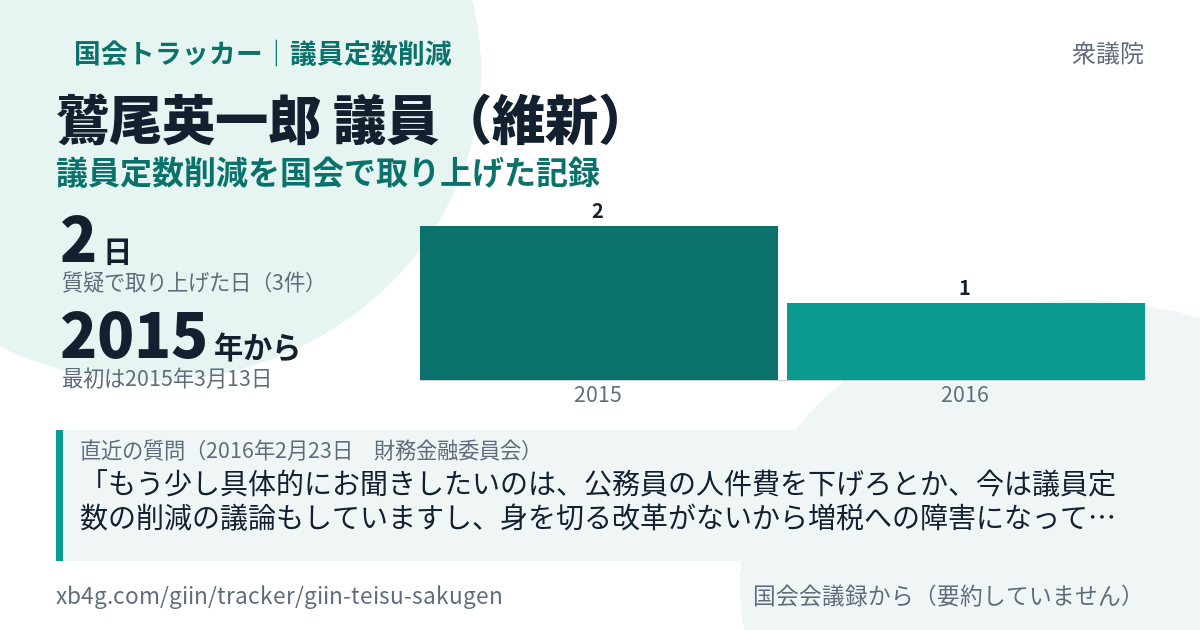 鷲尾英一郎議員の記録のカード