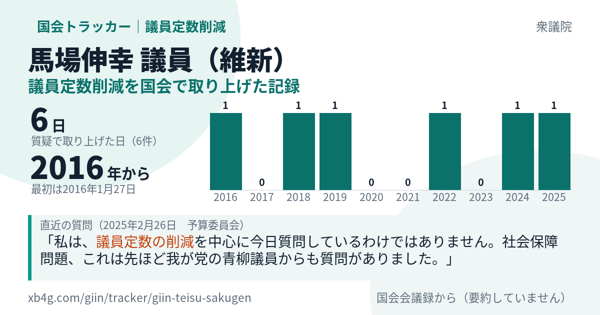 馬場伸幸議員の記録のカード
