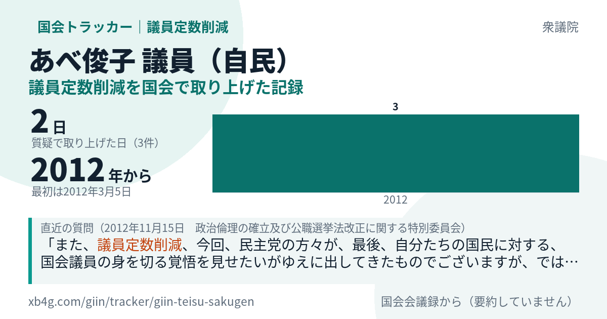 あべ俊子議員の記録のカード