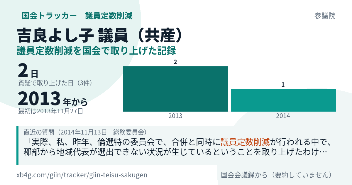 吉良よし子議員の記録のカード