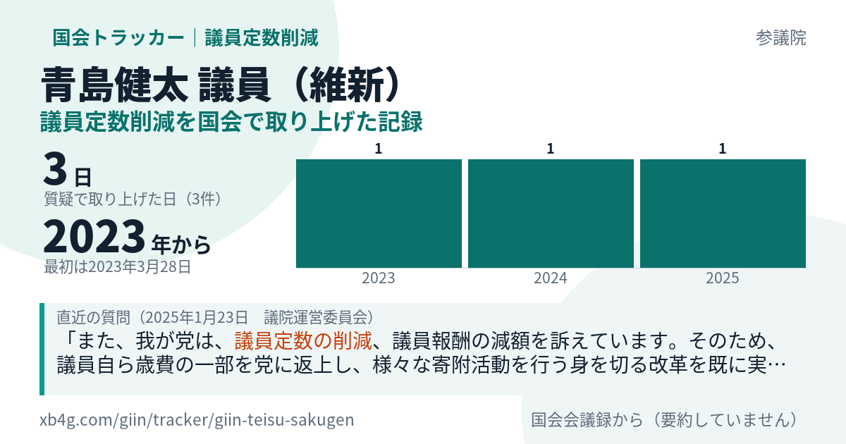 青島健太議員の記録のカード