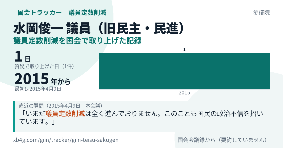 水岡俊一議員の記録のカード