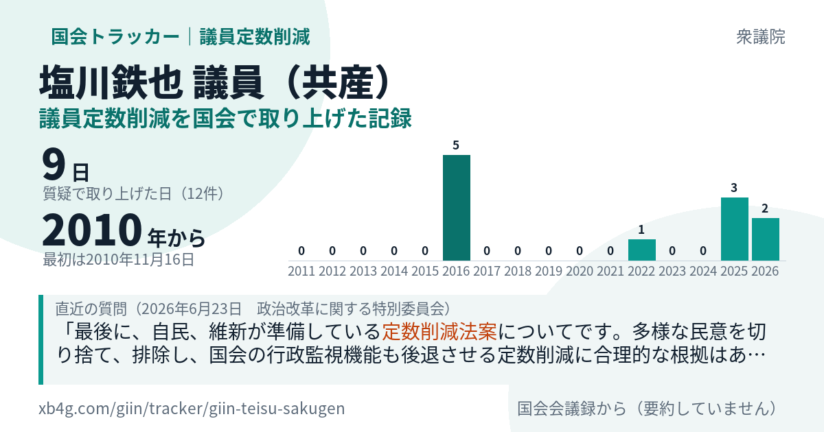 塩川鉄也議員の記録のカード