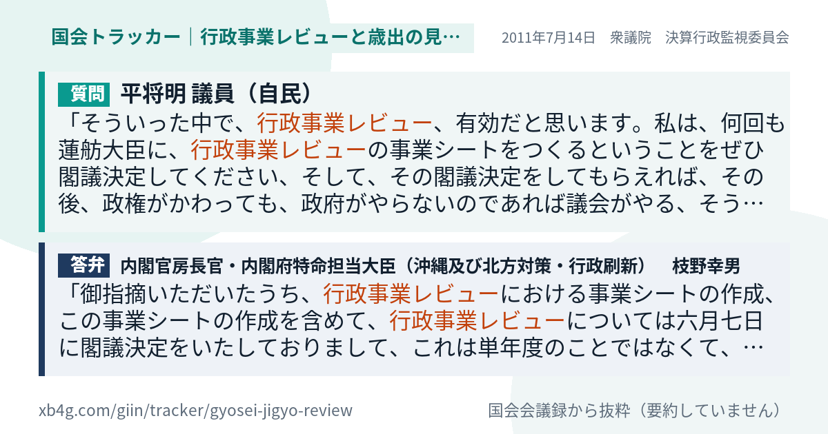 質問と答弁のカード