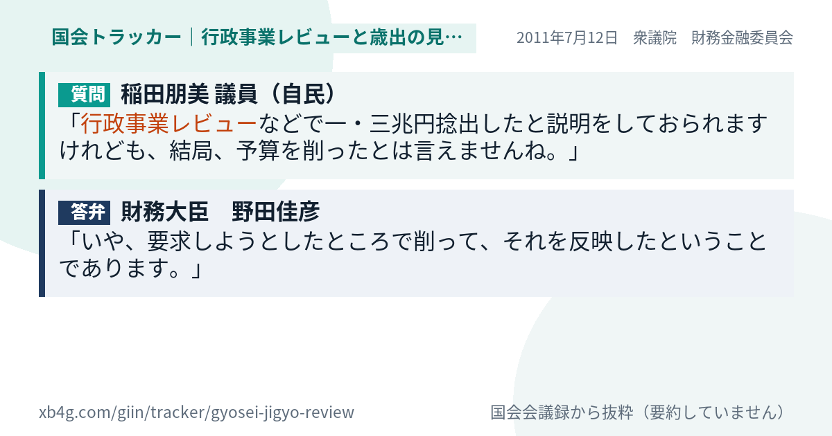 質問と答弁のカード