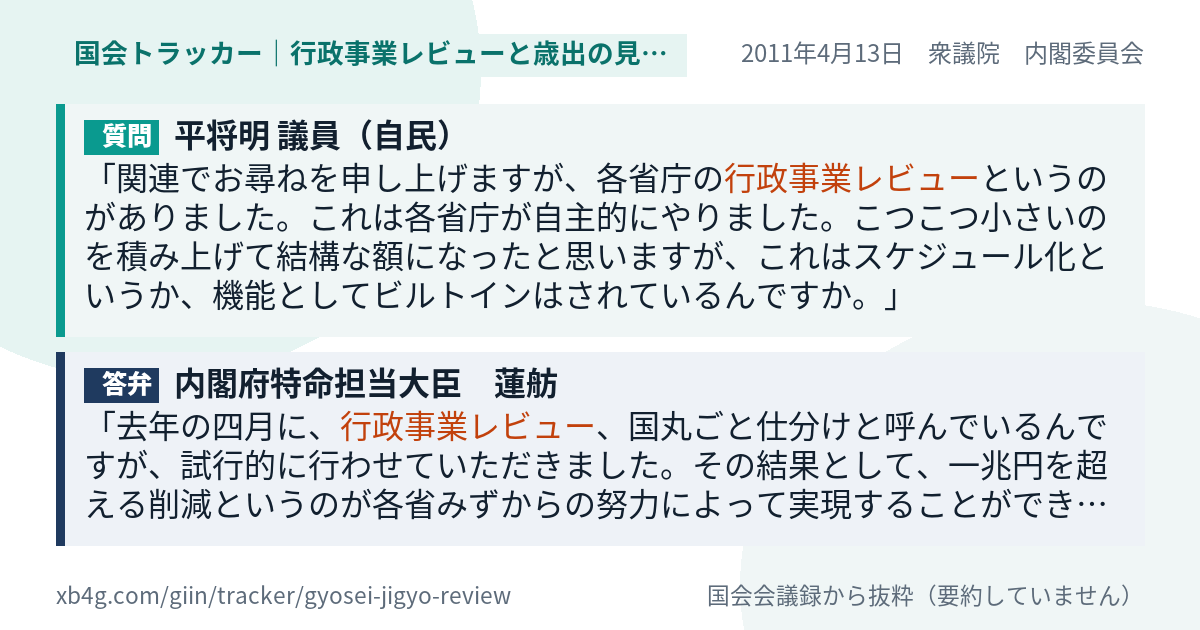 質問と答弁のカード