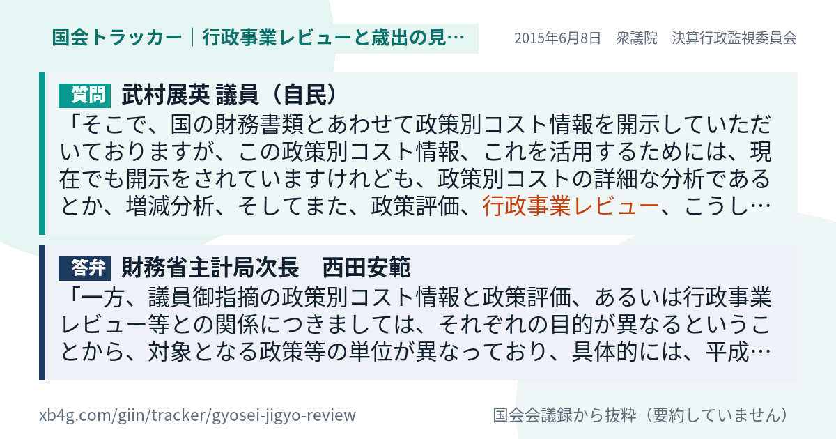 質問と答弁のカード