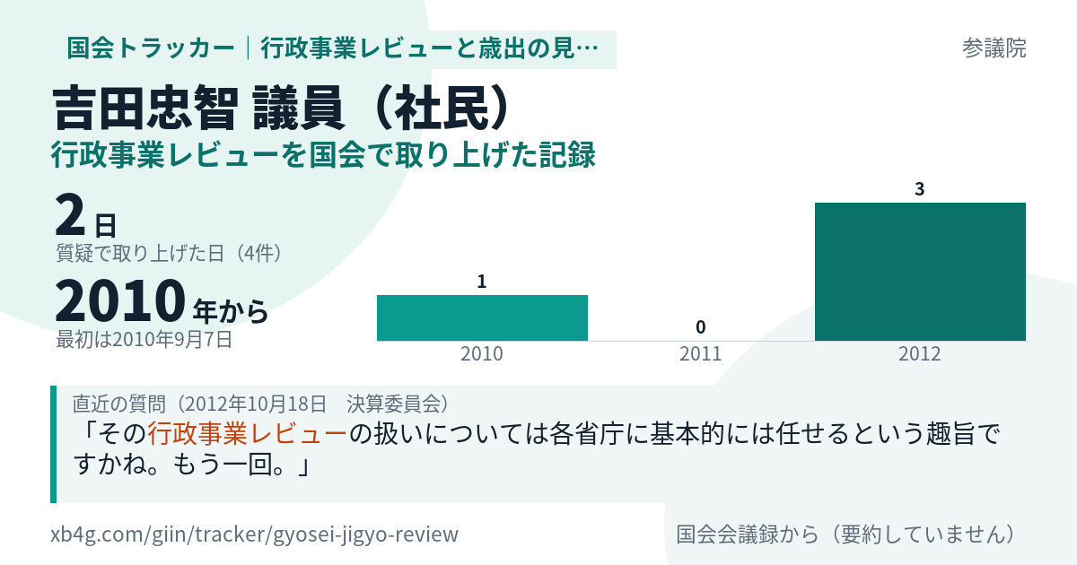 吉田忠智議員の記録のカード