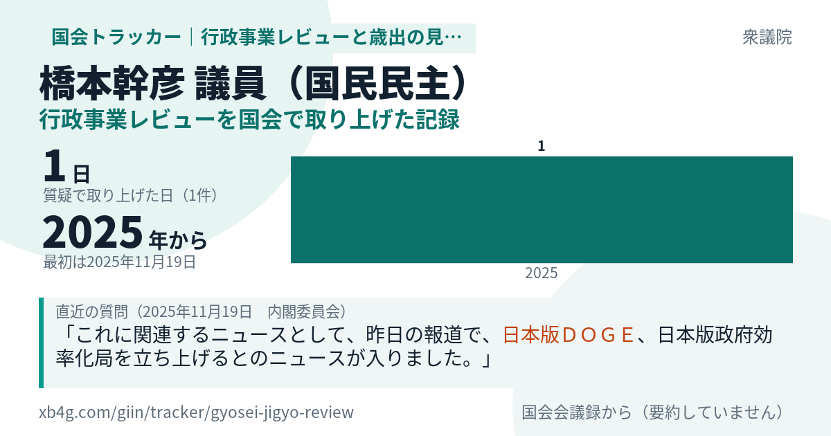 橋本幹彦議員の記録のカード