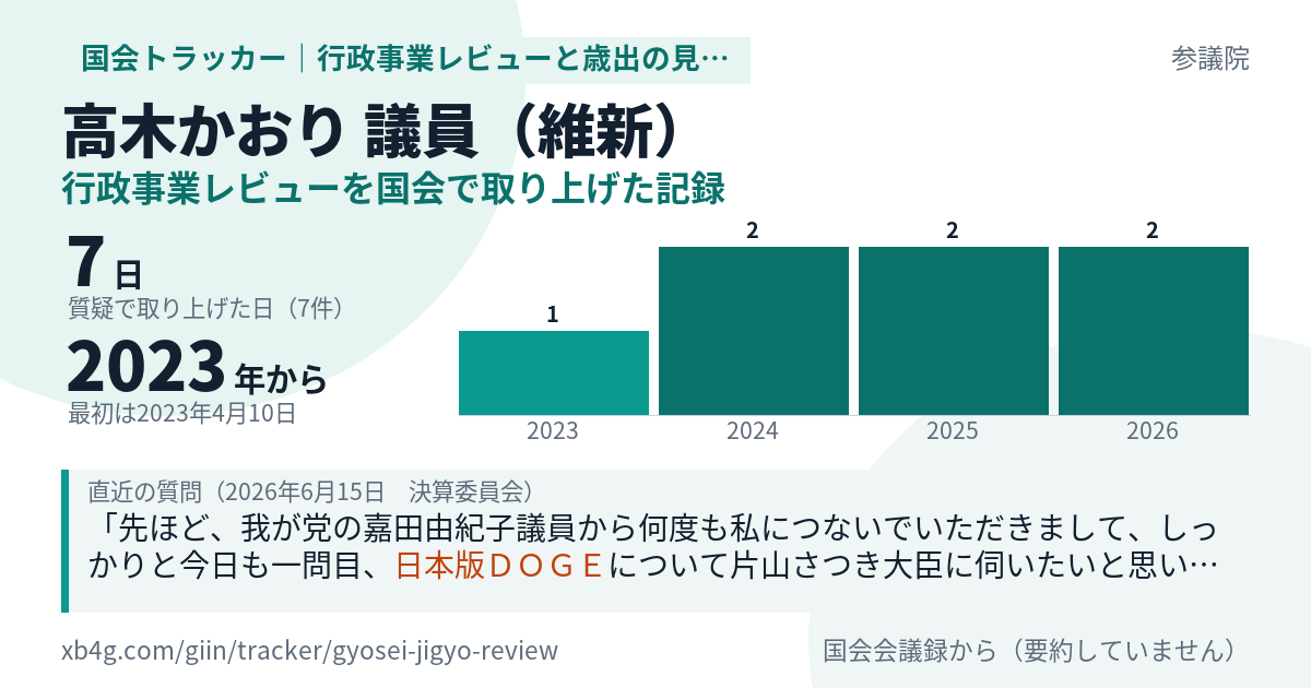 高木かおり議員の記録のカード