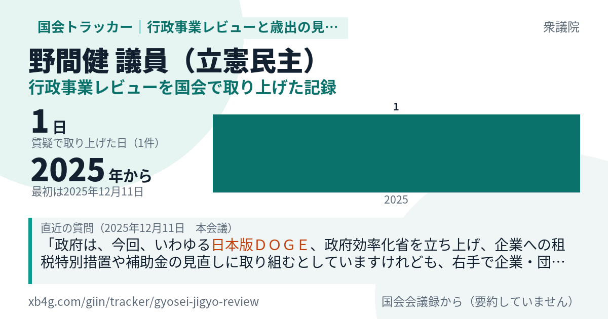 野間健議員の記録のカード