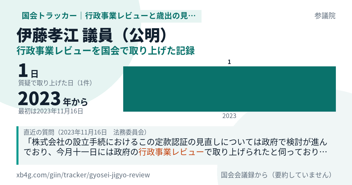 伊藤孝江議員の記録のカード