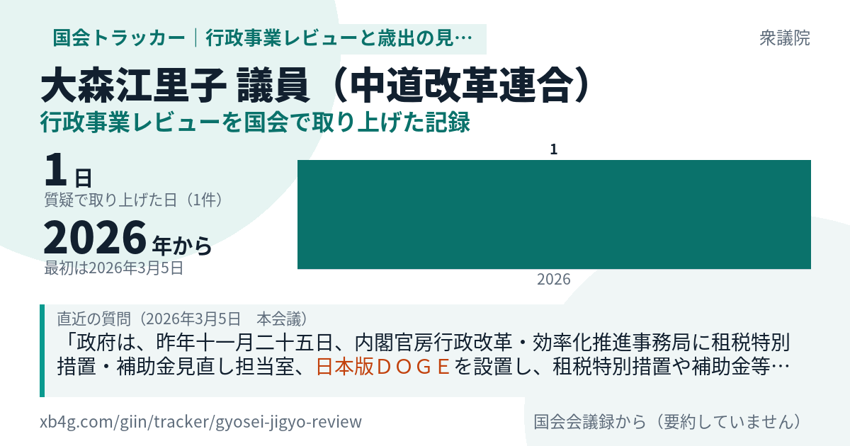 大森江里子議員の記録のカード