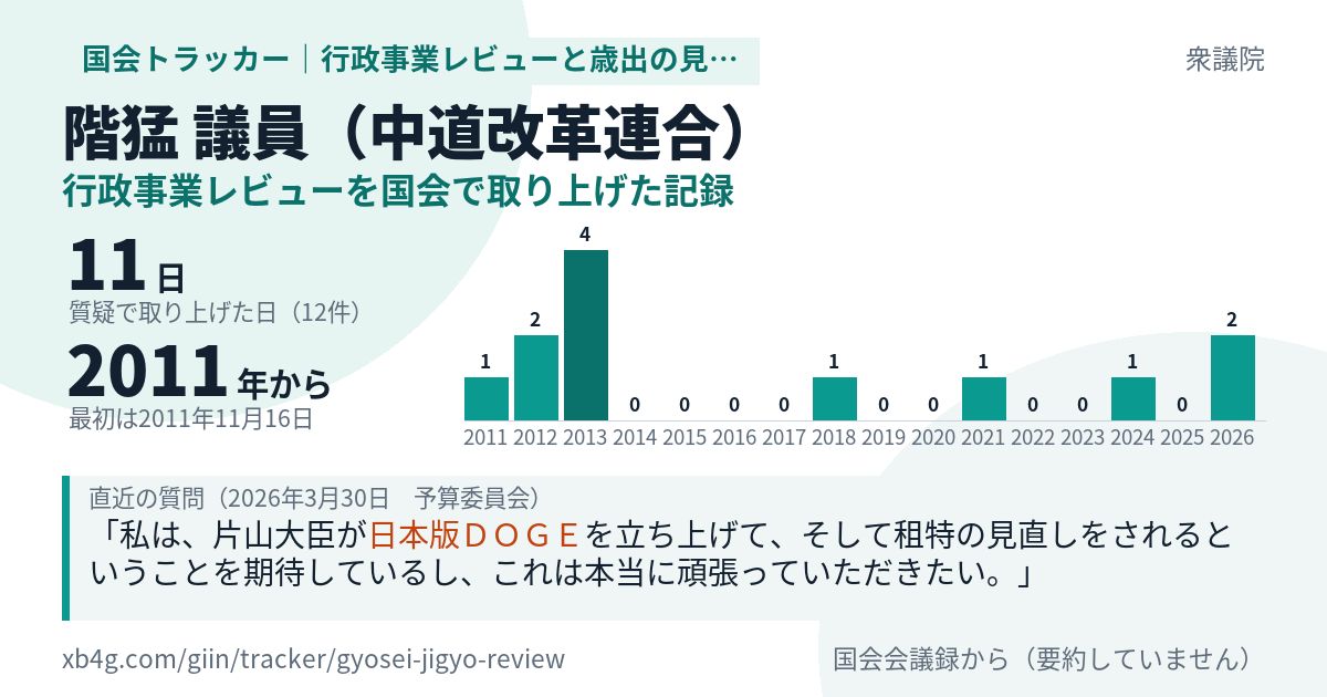 階猛議員の記録のカード