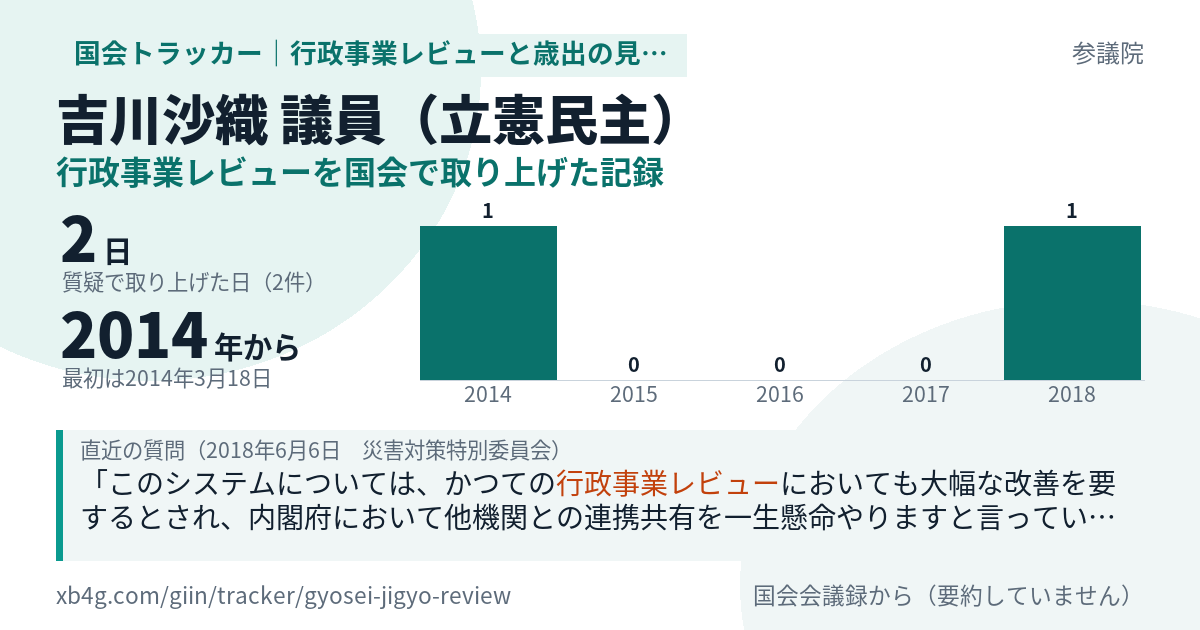 吉川沙織議員の記録のカード