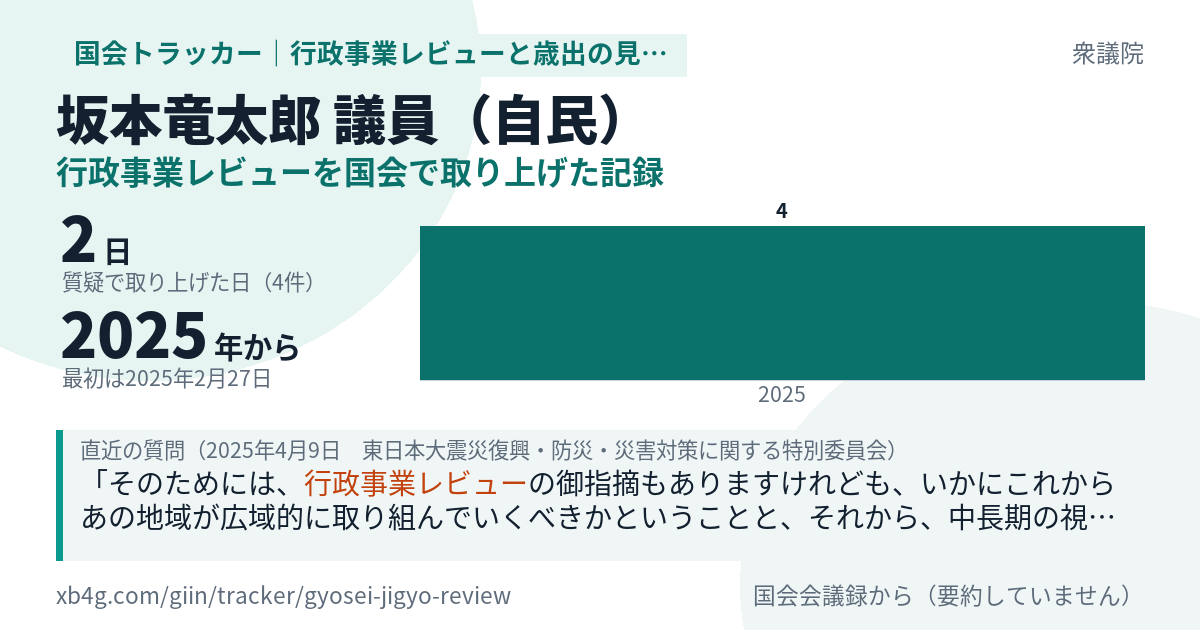 坂本竜太郎議員の記録のカード