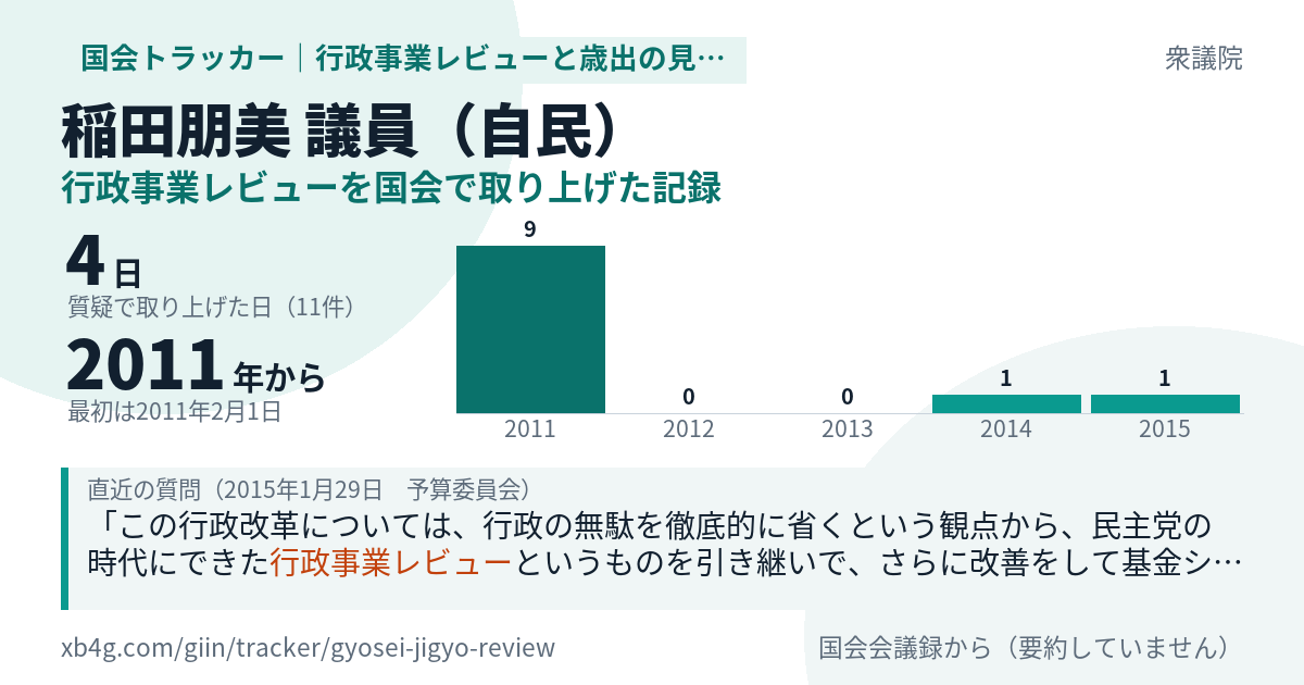 稲田朋美議員の記録のカード