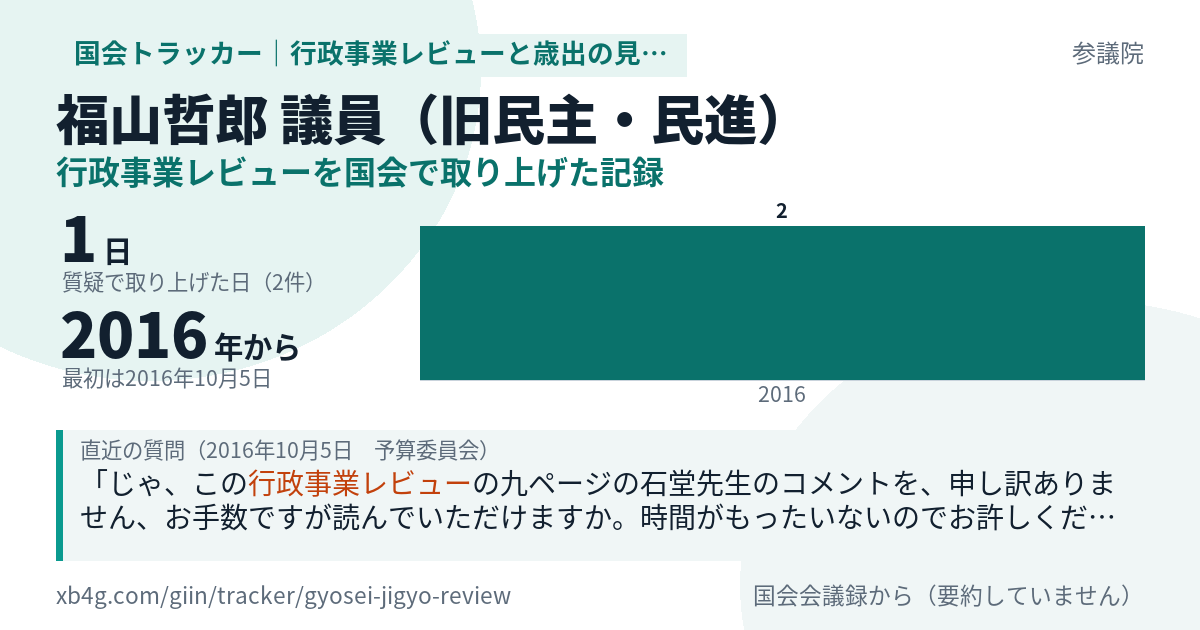 福山哲郎議員の記録のカード