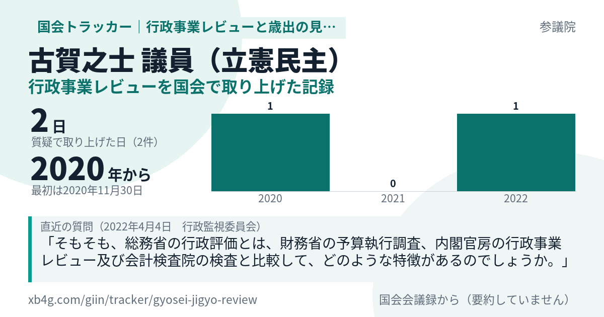 古賀之士議員の記録のカード