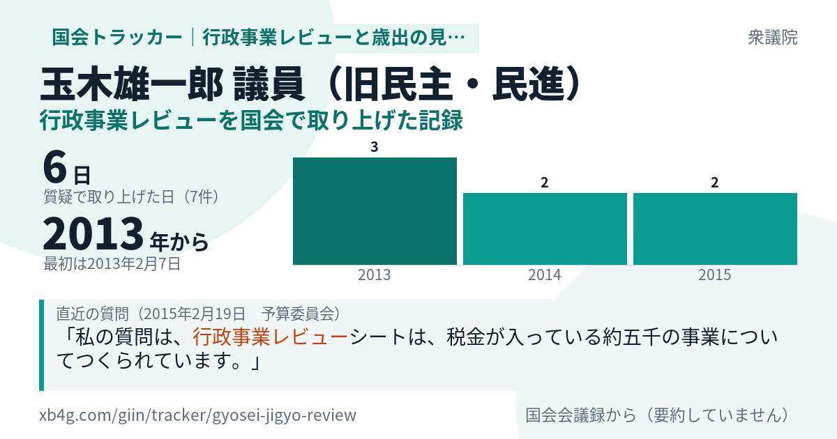 玉木雄一郎議員の記録のカード