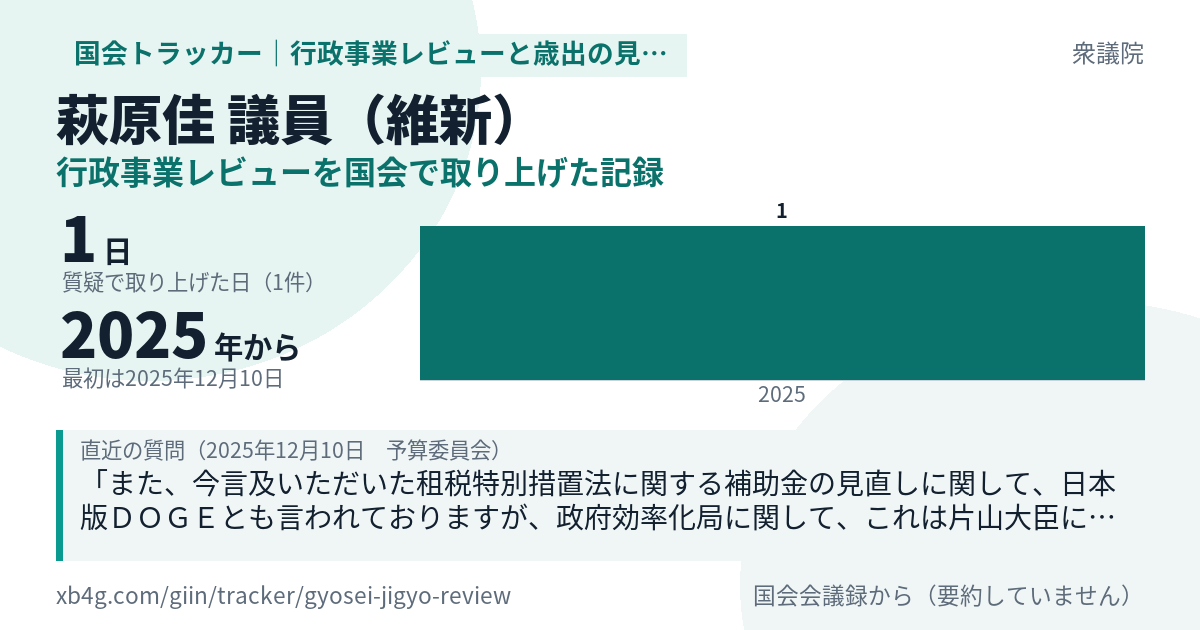 萩原佳議員の記録のカード