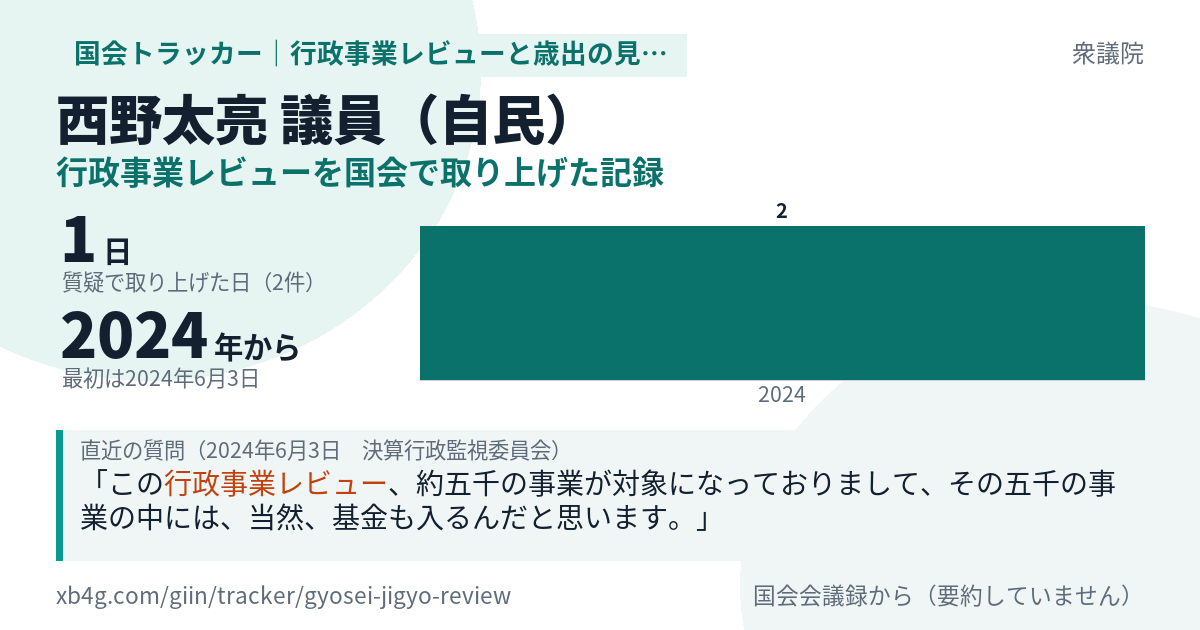 西野太亮議員の記録のカード