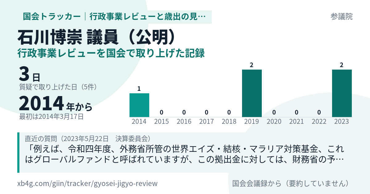 石川博崇議員の記録のカード