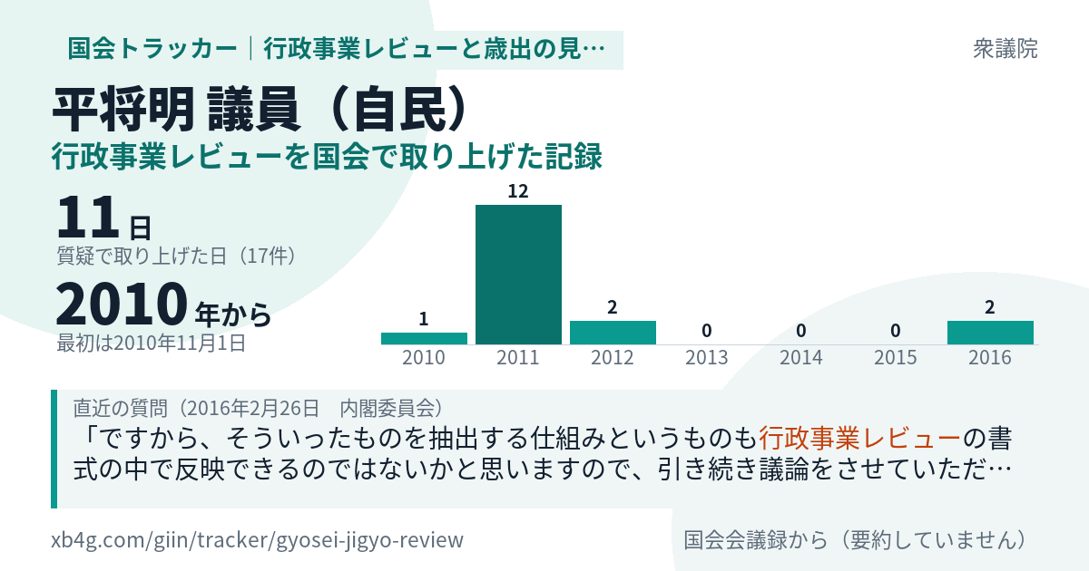 平将明議員の記録のカード