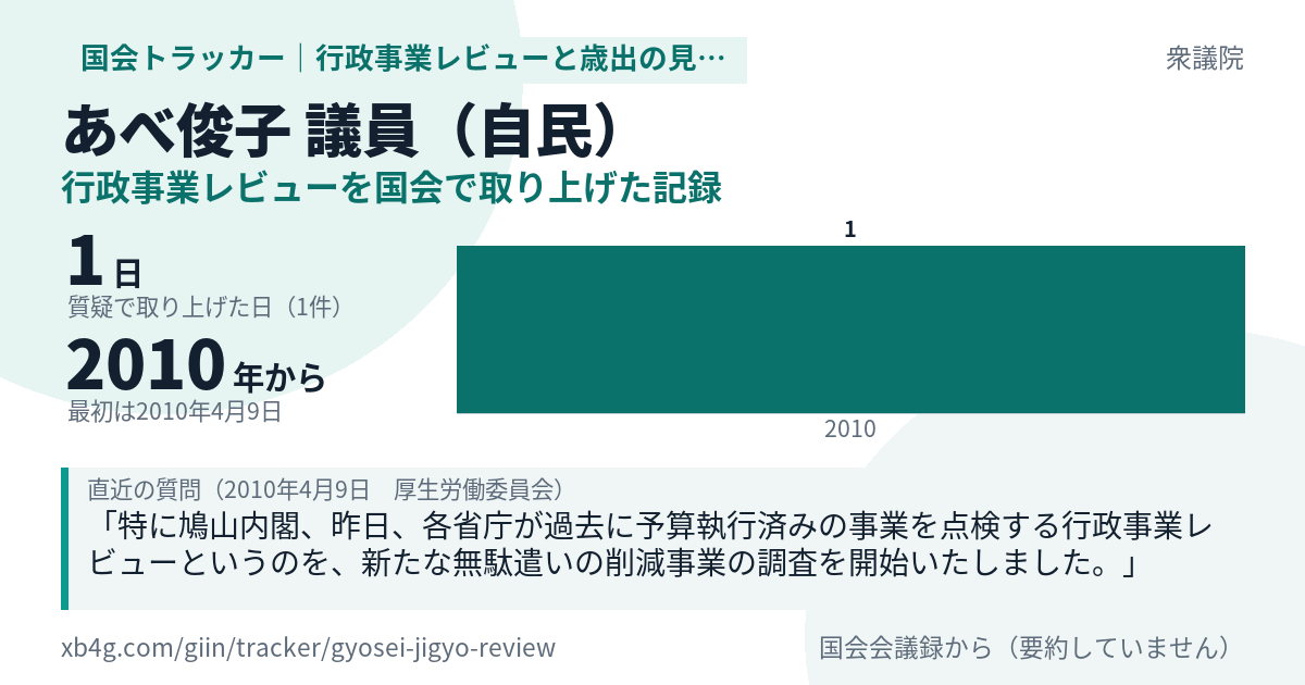 あべ俊子議員の記録のカード