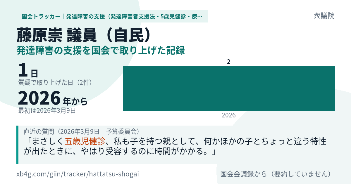 藤原崇議員の記録のカード