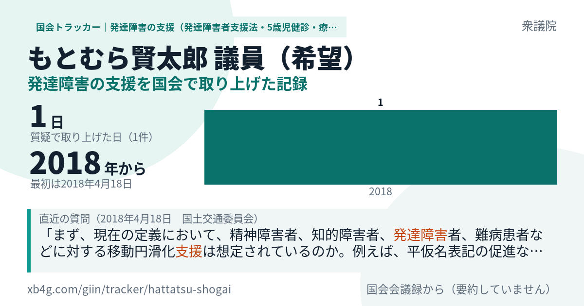 もとむら賢太郎議員の記録のカード