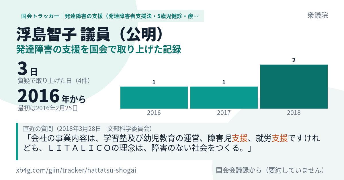 浮島智子議員の記録のカード