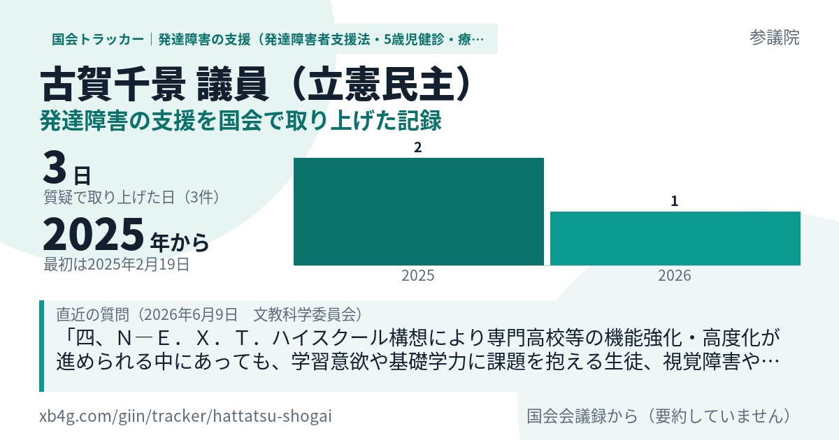 古賀千景議員の記録のカード