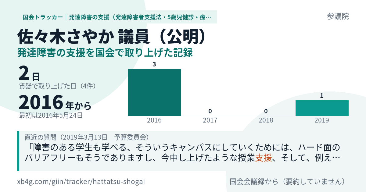 佐々木さやか議員の記録のカード