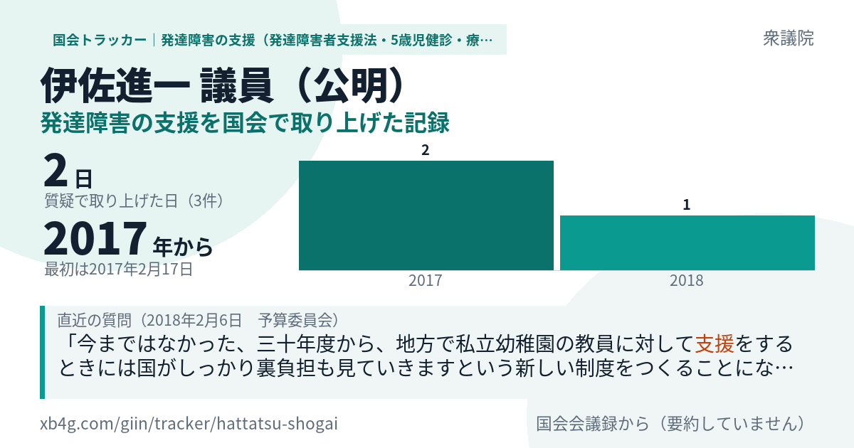 伊佐進一議員の記録のカード