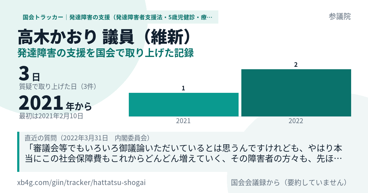 高木かおり議員の記録のカード