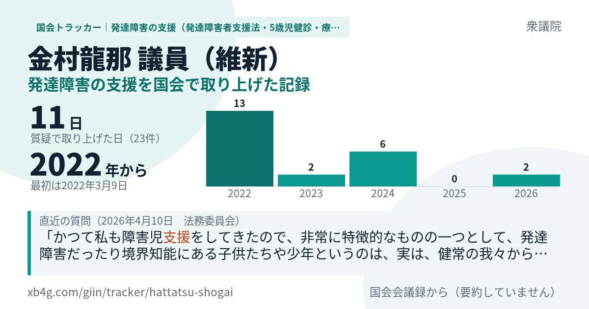金村龍那議員の記録のカード