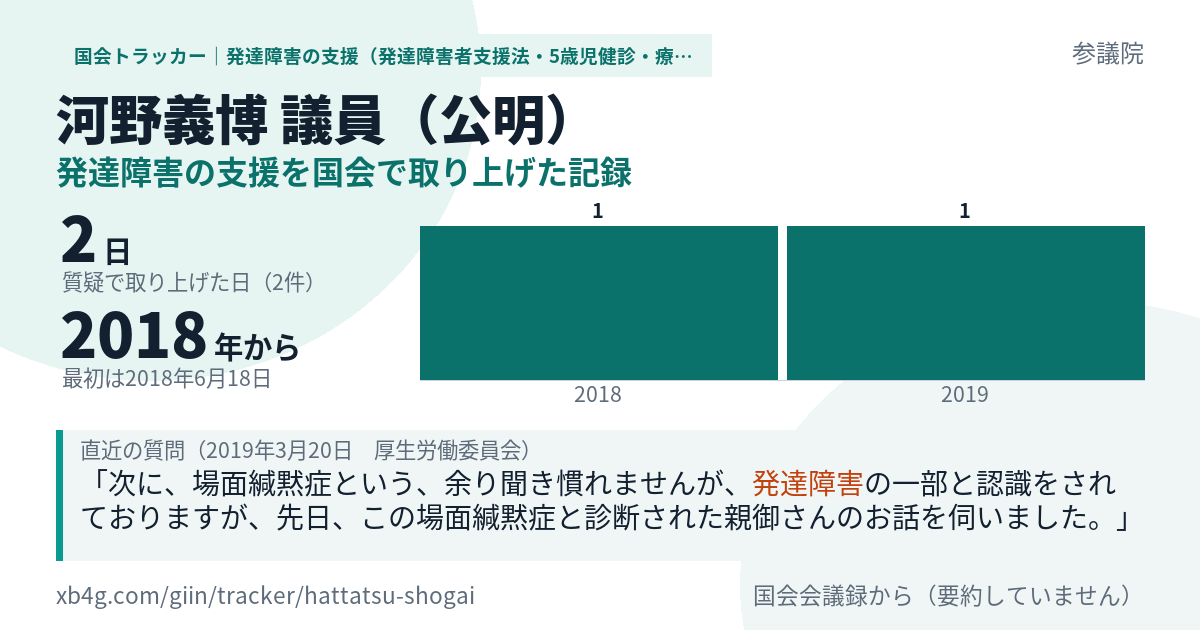河野義博議員の記録のカード