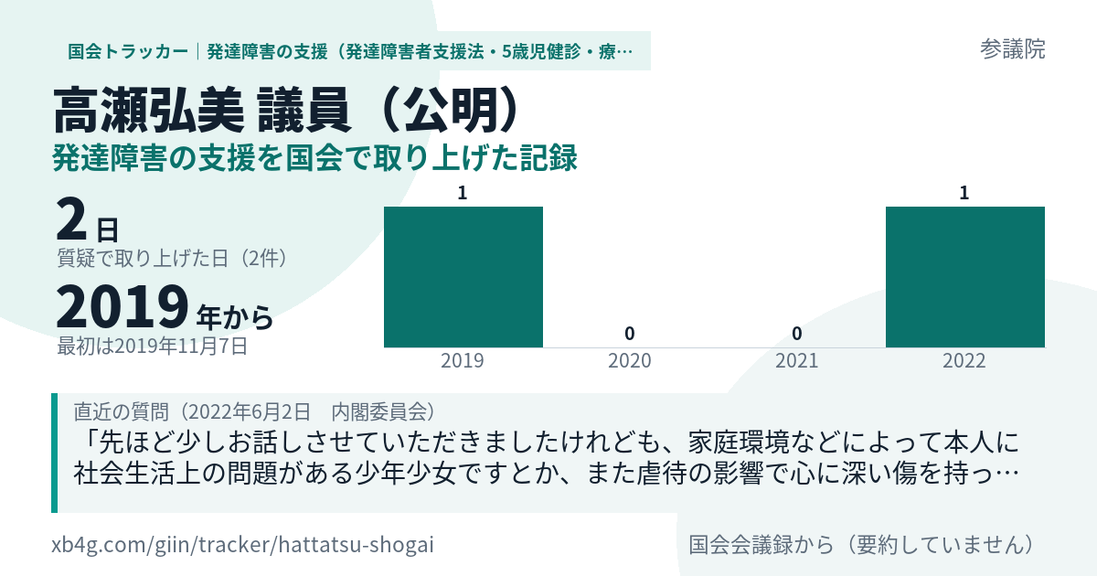 高瀬弘美議員の記録のカード