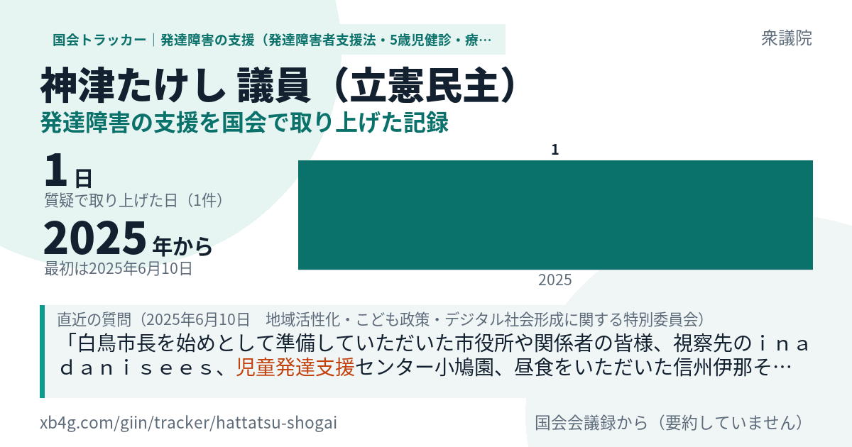 神津たけし議員の記録のカード
