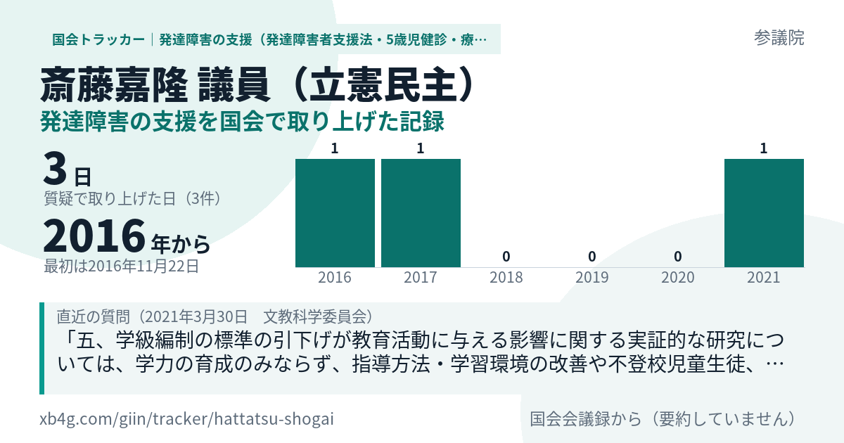 斎藤嘉隆議員の記録のカード