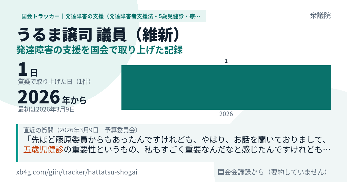 うるま譲司議員の記録のカード