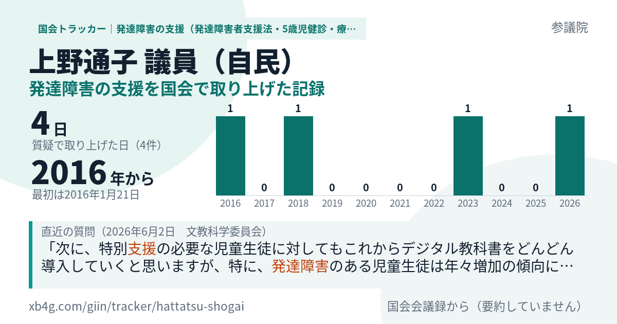 上野通子議員の記録のカード