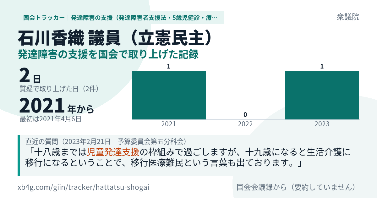 石川香織議員の記録のカード
