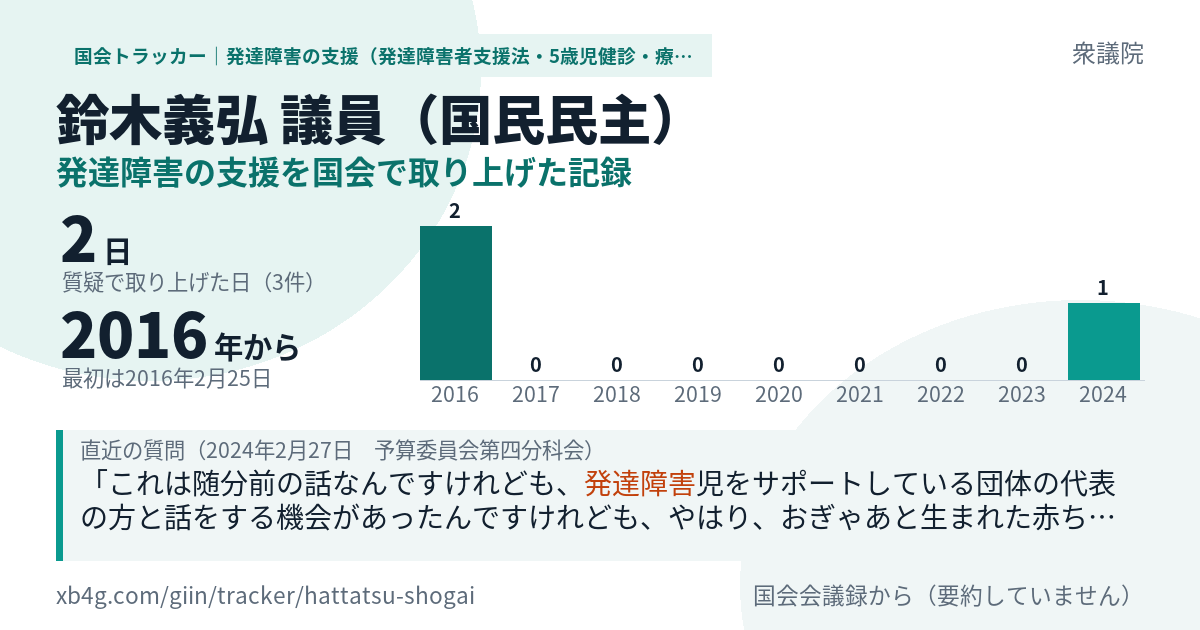 鈴木義弘議員の記録のカード