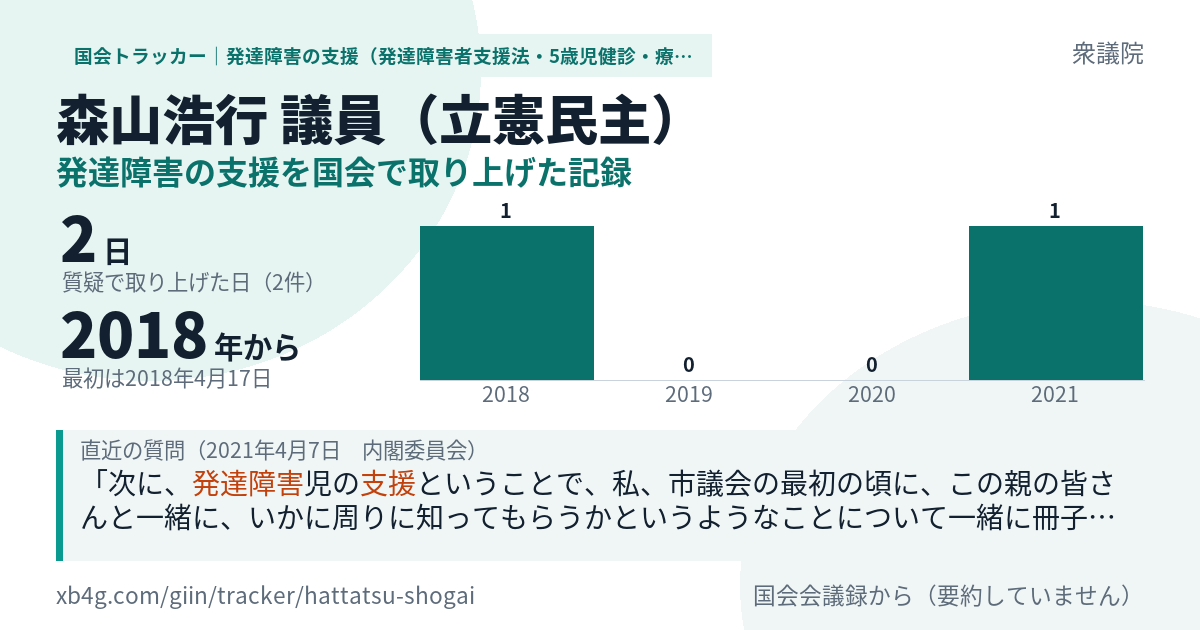 森山浩行議員の記録のカード