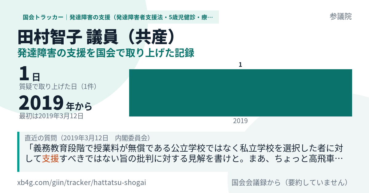田村智子議員の記録のカード