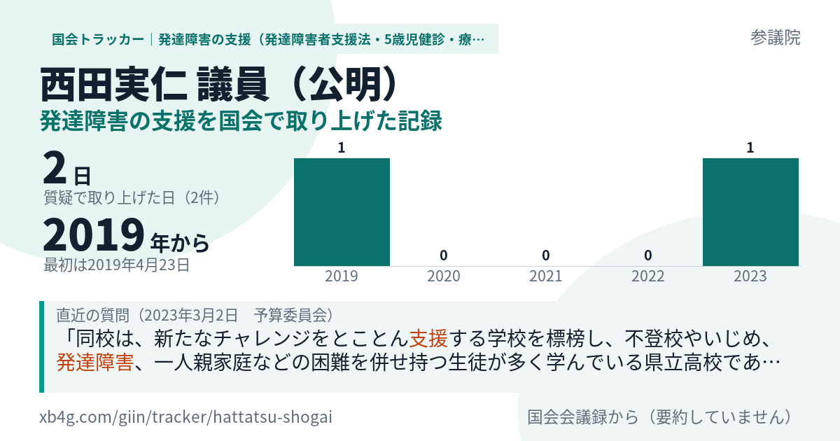 西田実仁議員の記録のカード