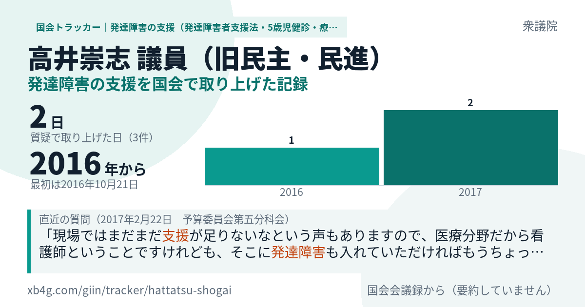 高井崇志議員の記録のカード