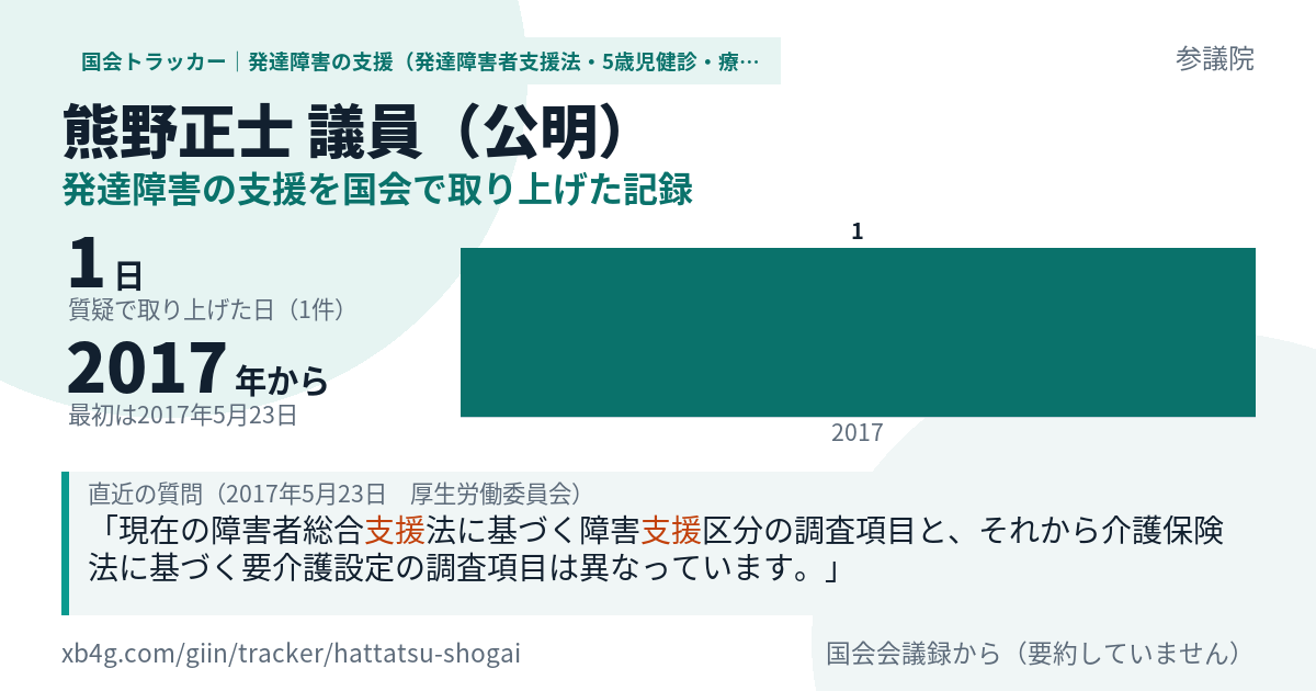 熊野正士議員の記録のカード